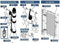 Résistance de la rouille galvanisée de garnitures et d'accessoires de barrière de maillon de chaîne d'immersion chaude